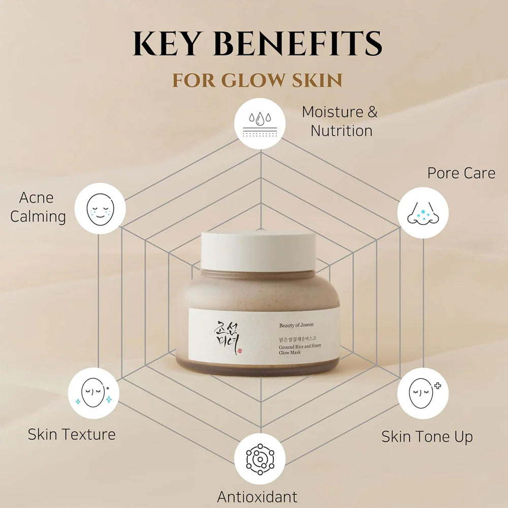 Beauty Of Joseon Rice & Honey Glow Mask