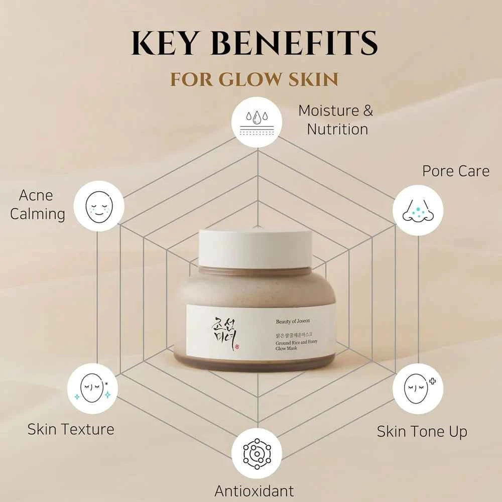 Beauty Of Joseon Rice & Honey Glow Mask