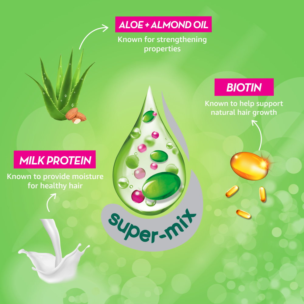 Sunsilk Long & Healthy Shampoo 360ml – For Strong & Shiny Hair
