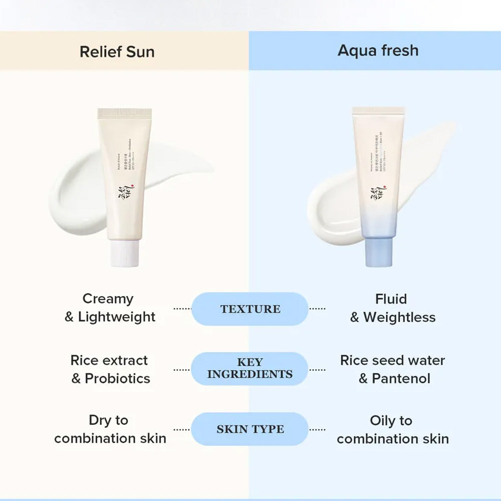 Beauty of Joseon - Relief Sun Aqua-Fresh