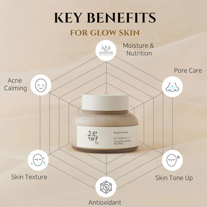 Beauty Of Joseon Rice & Honey Glow Mask
